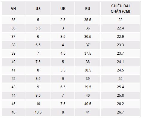 Bảng quy đổi size giày